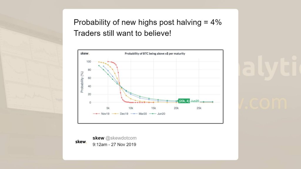 Bitcoin 20k options