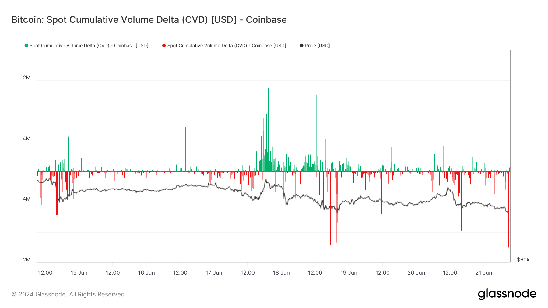 Coinbase Bitcoin