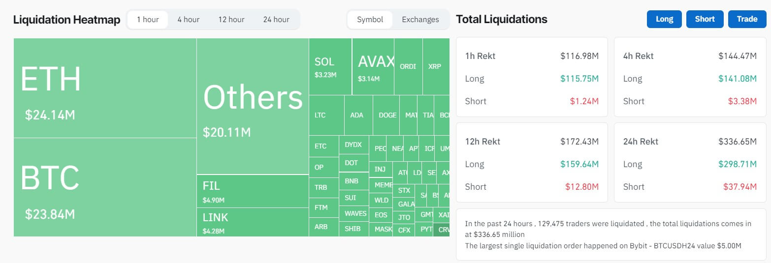 Bitcoin liquidation