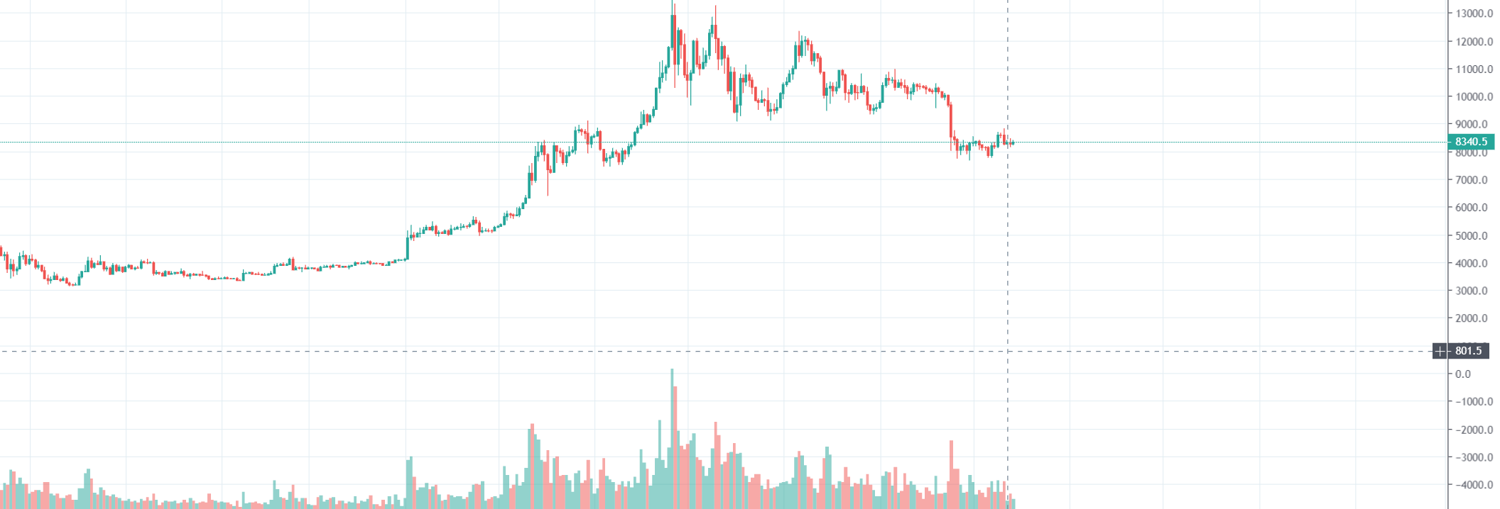 bitcoin volume