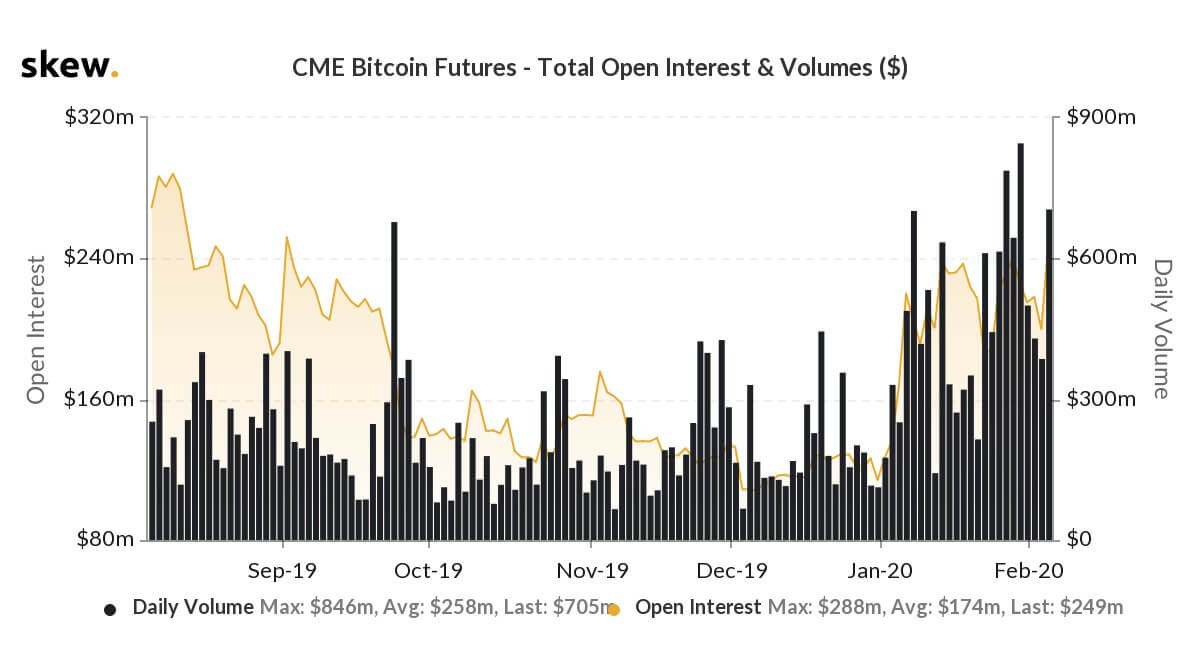 crypto