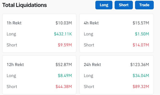 Crypto liquidation