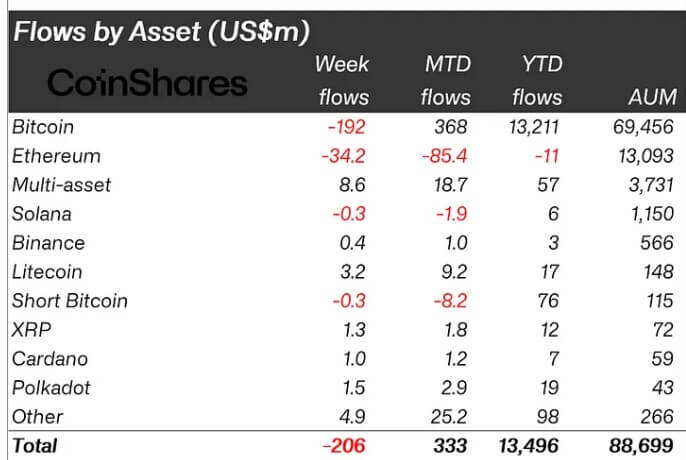 Crypto flows