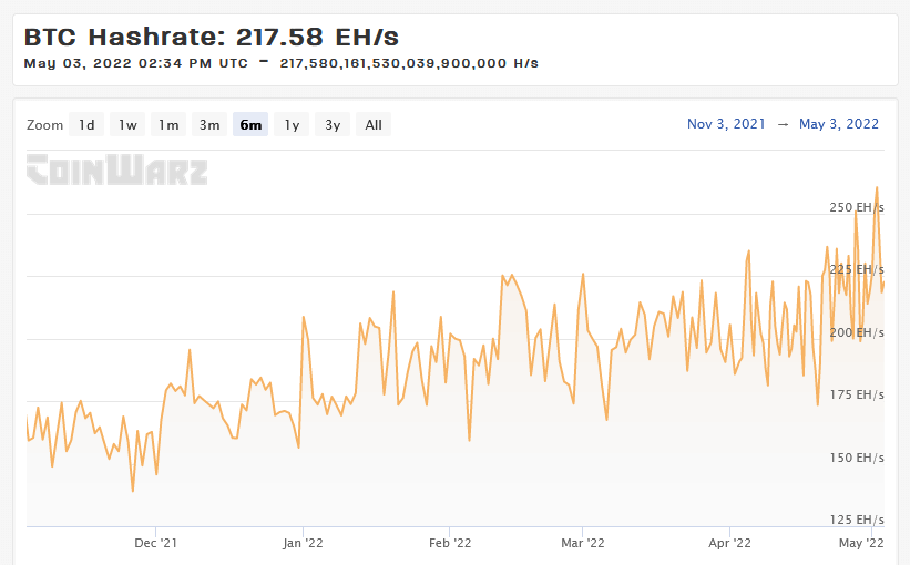 Bitcoin hash rate