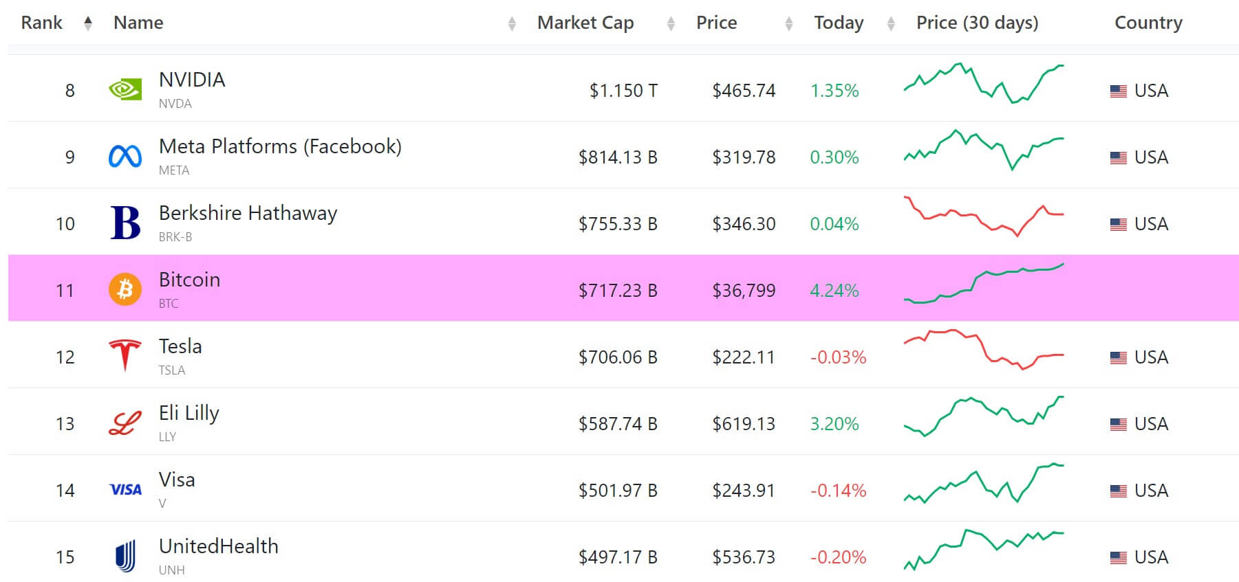 Companies market cap