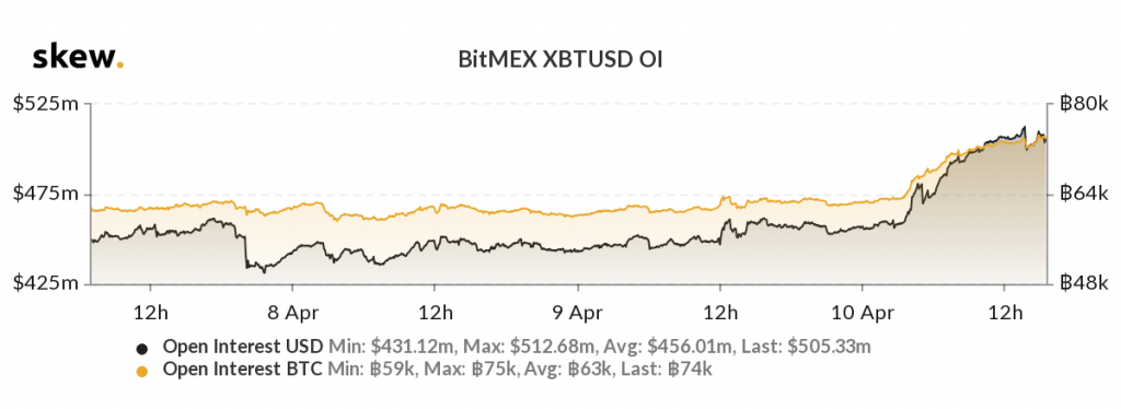 Bitcoin