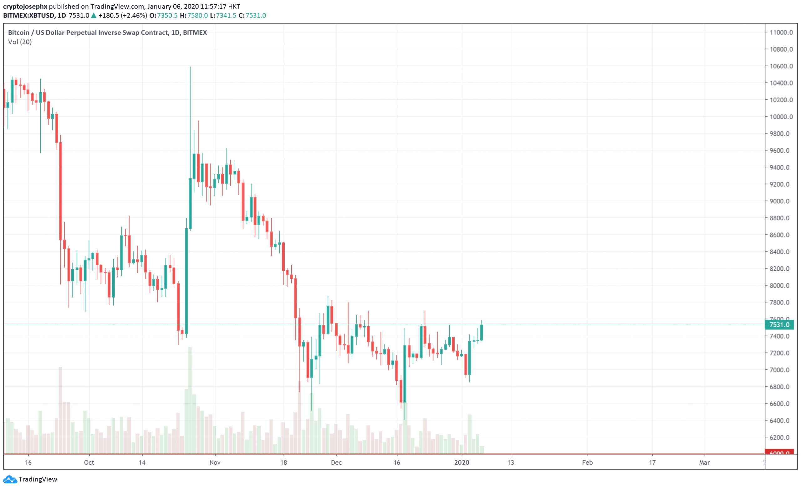 bitcoin ihs