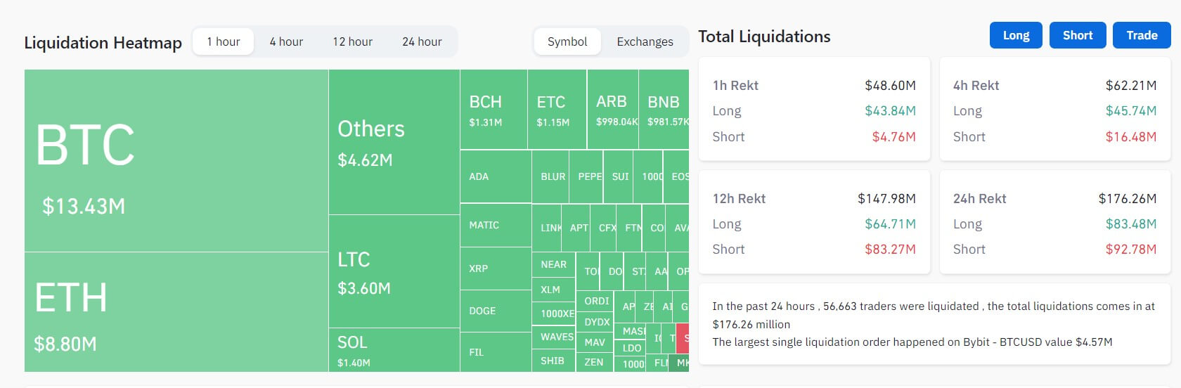 Bitcoin liquidation