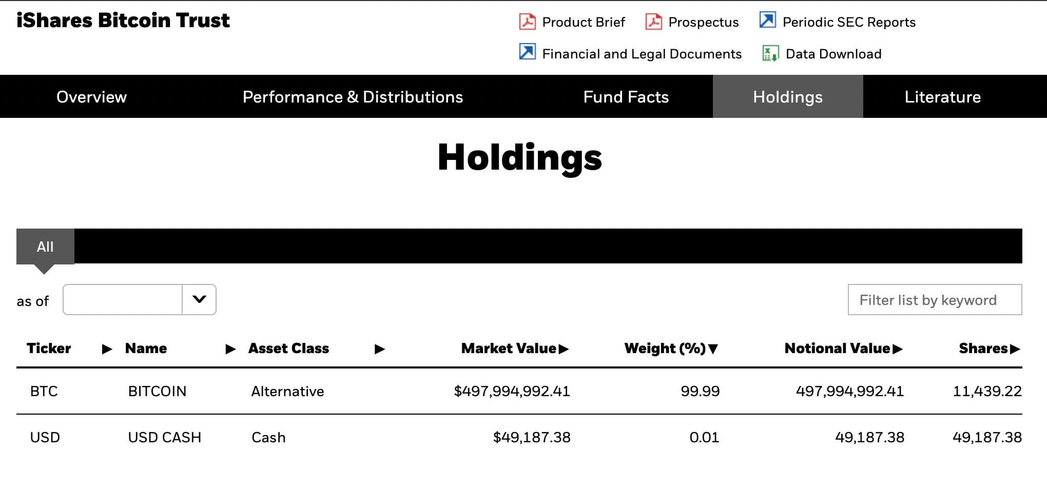 Blackrock Bitcoin ETF Holdings