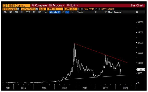 bitcoin price