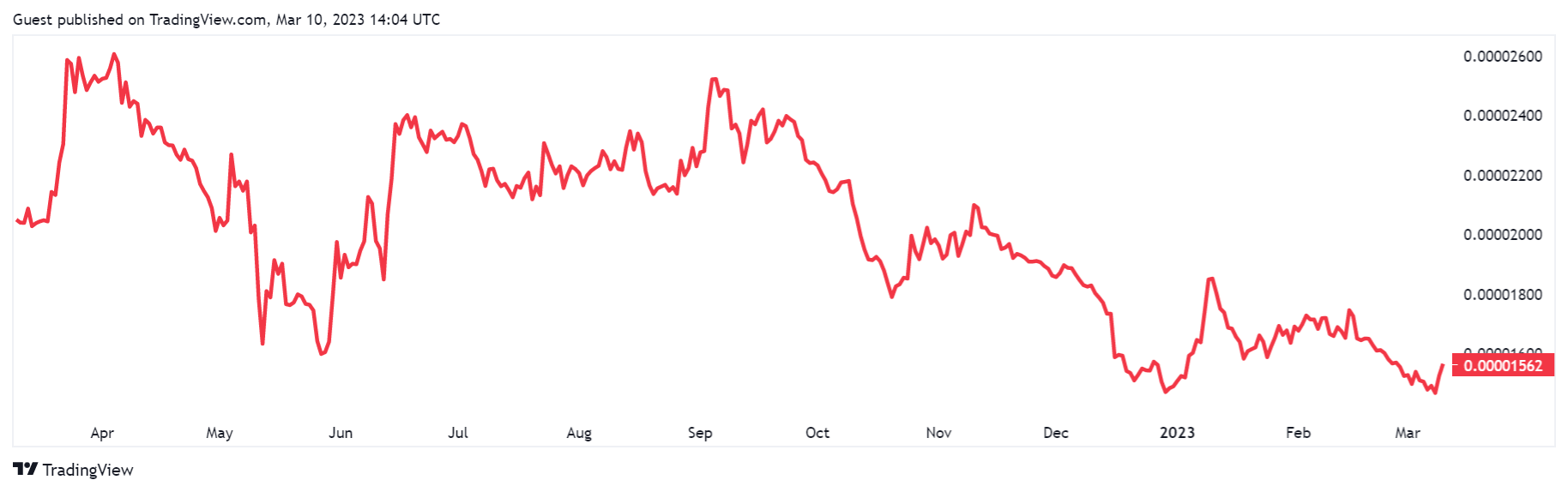 ADA BTC chart