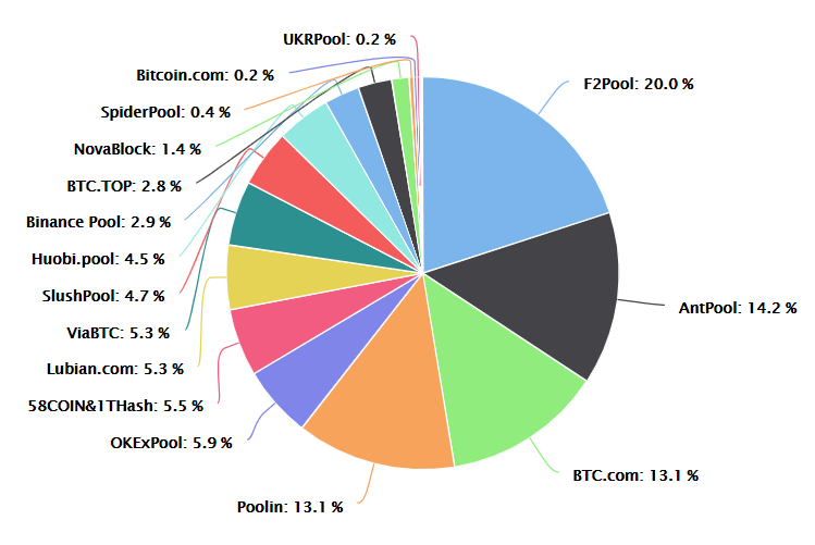 Bitcoin hash rate