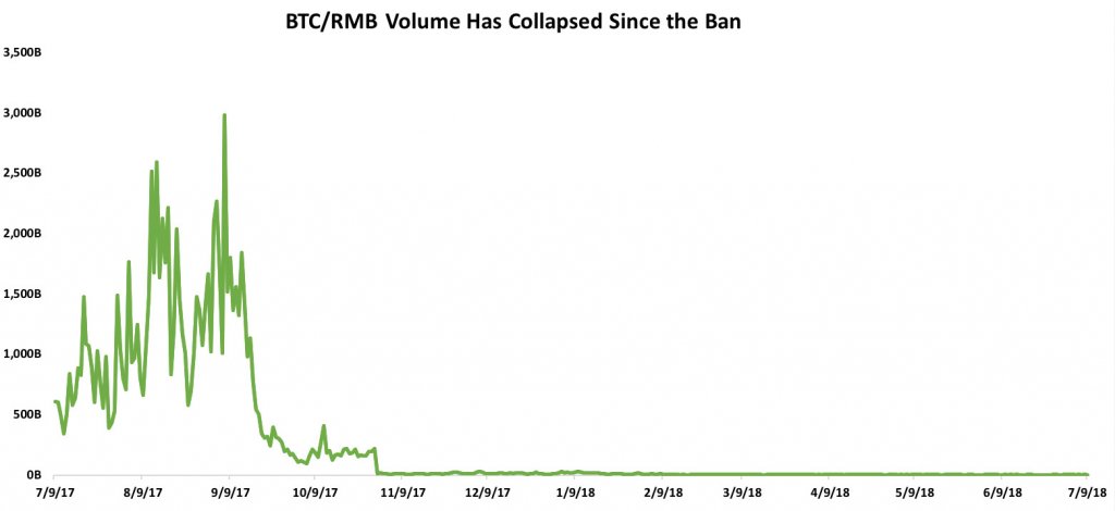 BTC/RMB Volume