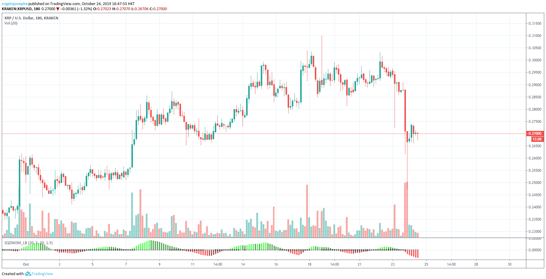 xrp price