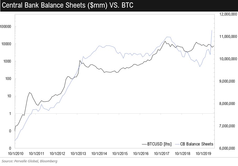 Bitcoin price and central banks