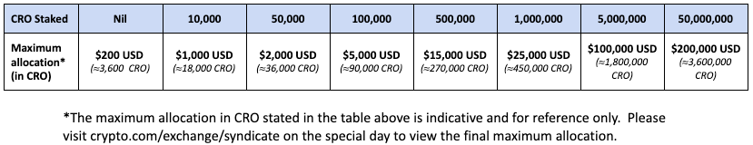 Table showing the maximum allocation in CRO on Crypto.com