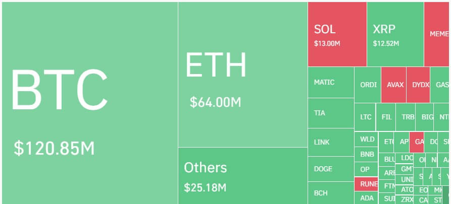 Crypto market liquidation