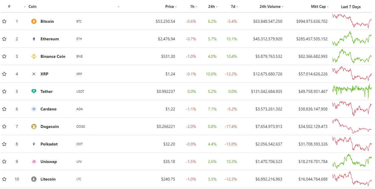 The crypto market is growing again