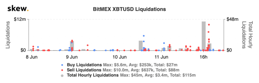 BitMEX XBTUSD Liquidations