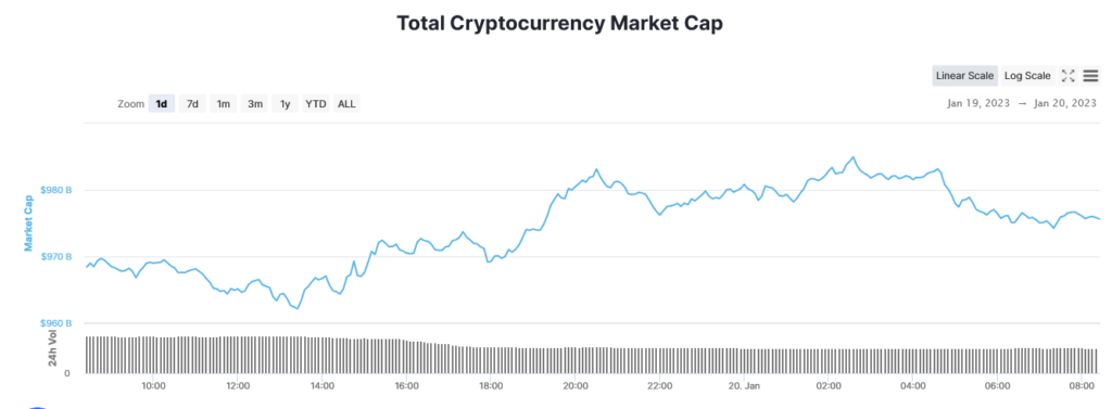 Total crypto market cap