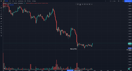 bitcoin overnight March 4