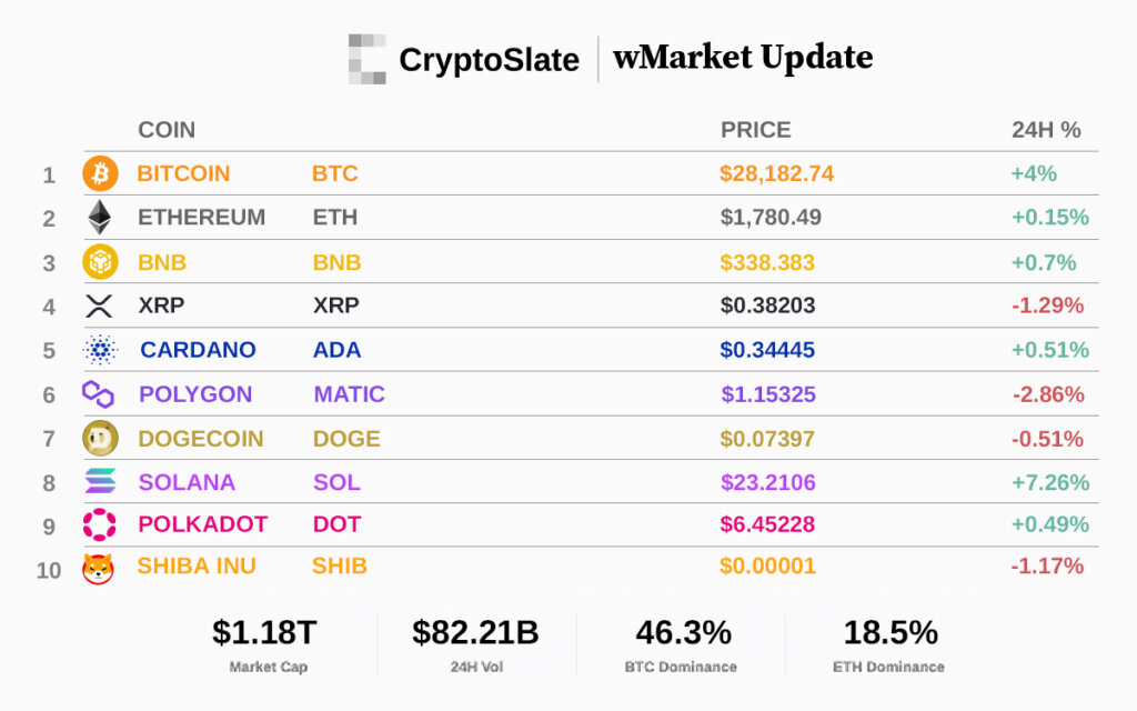 Top 10 cryptocurrencies