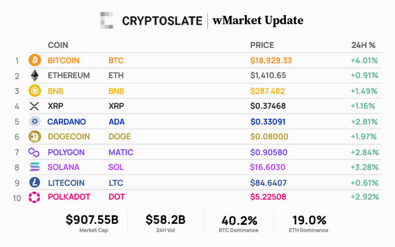 Top 10 cryptocurrencies