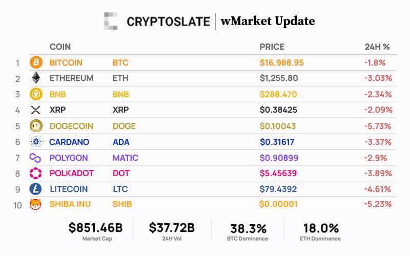 Top 10 cryptocurrencies