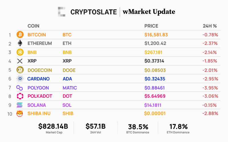 Top 10 cryptocurrencies