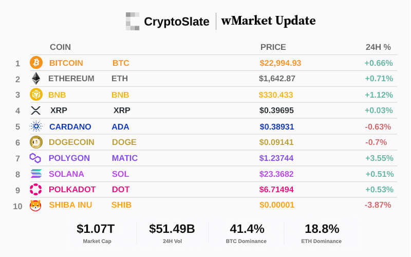 Top 10 cryptocurrencies