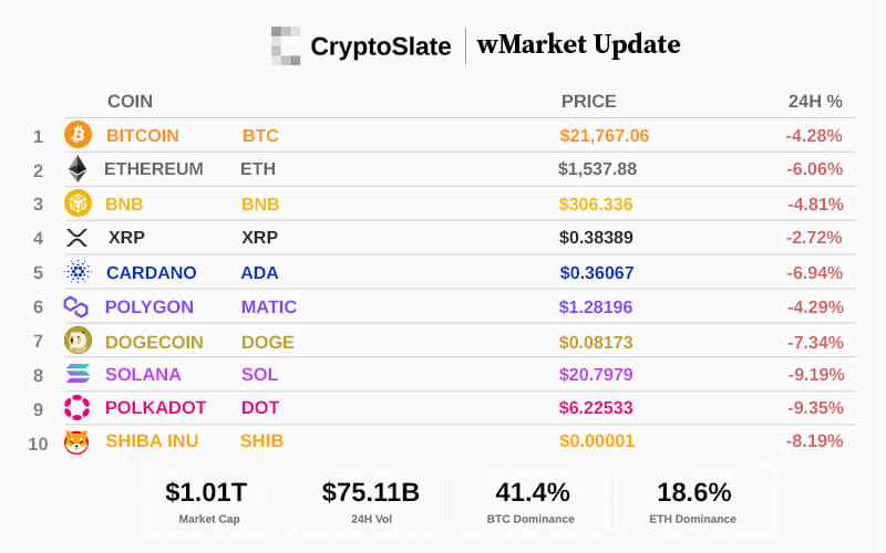 Top 10 cryptocurrencies