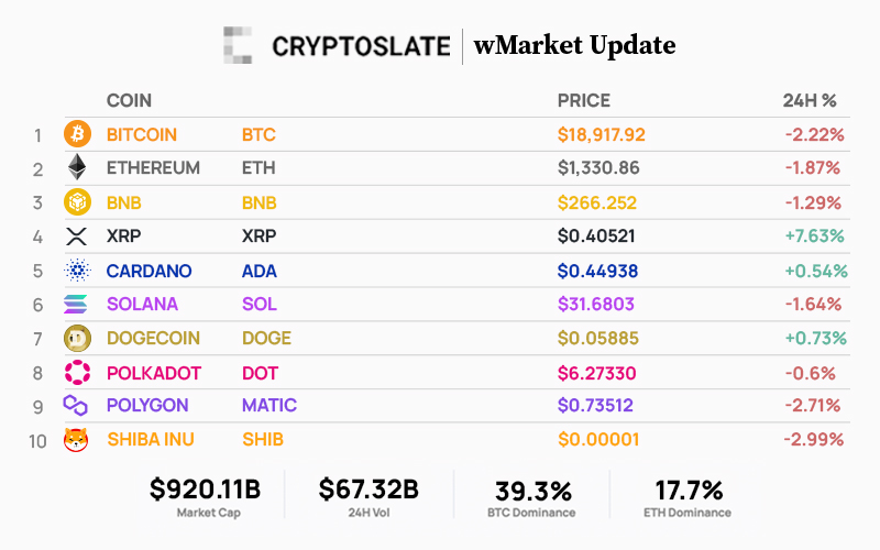 Top 10 cryptos