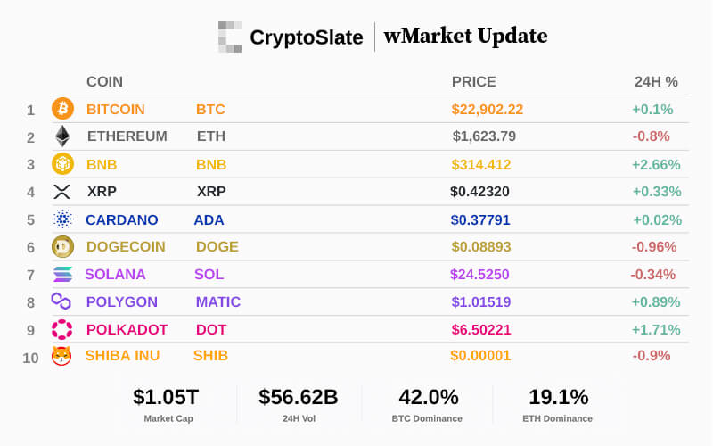 Top 10 cryptocurrencies