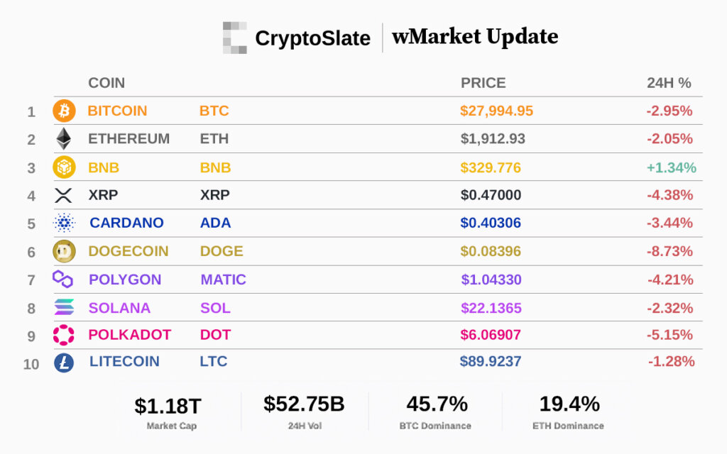 Top 10 cryptocurrencies