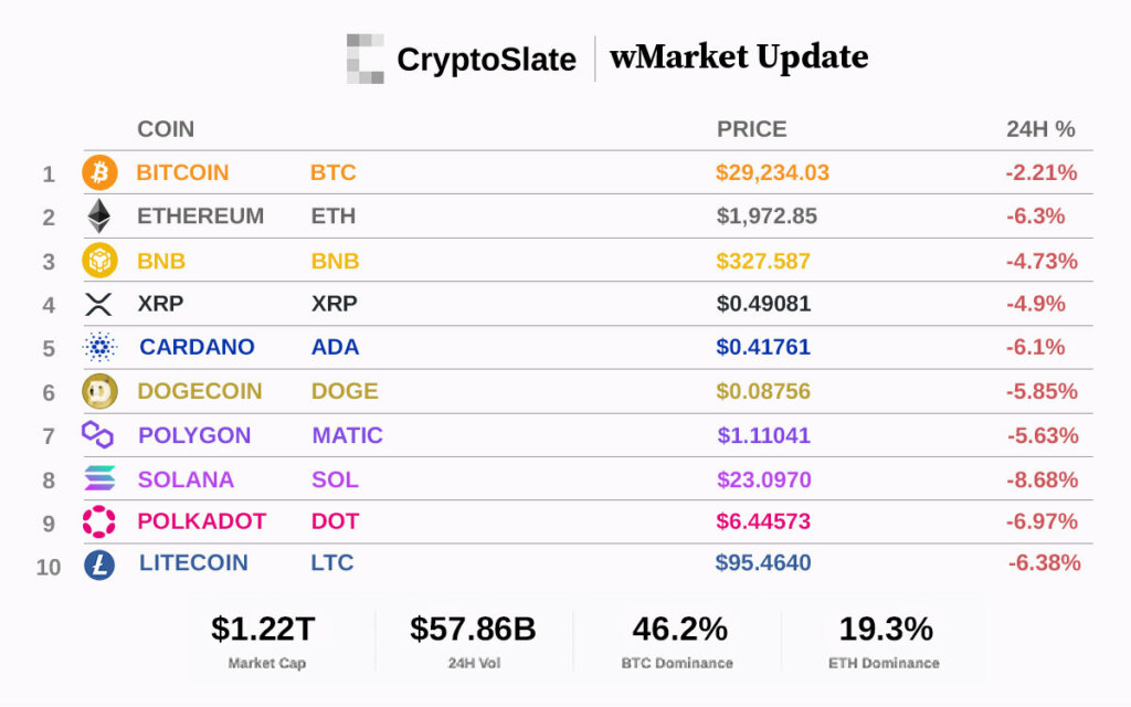 Top 10 cryptocurrencies