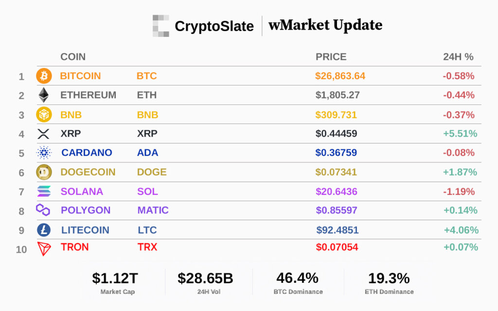 Top 10 cryptocurrencies