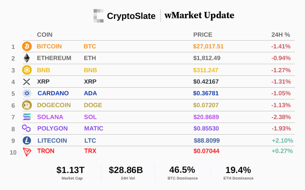 Top 10 cryptocurrencies