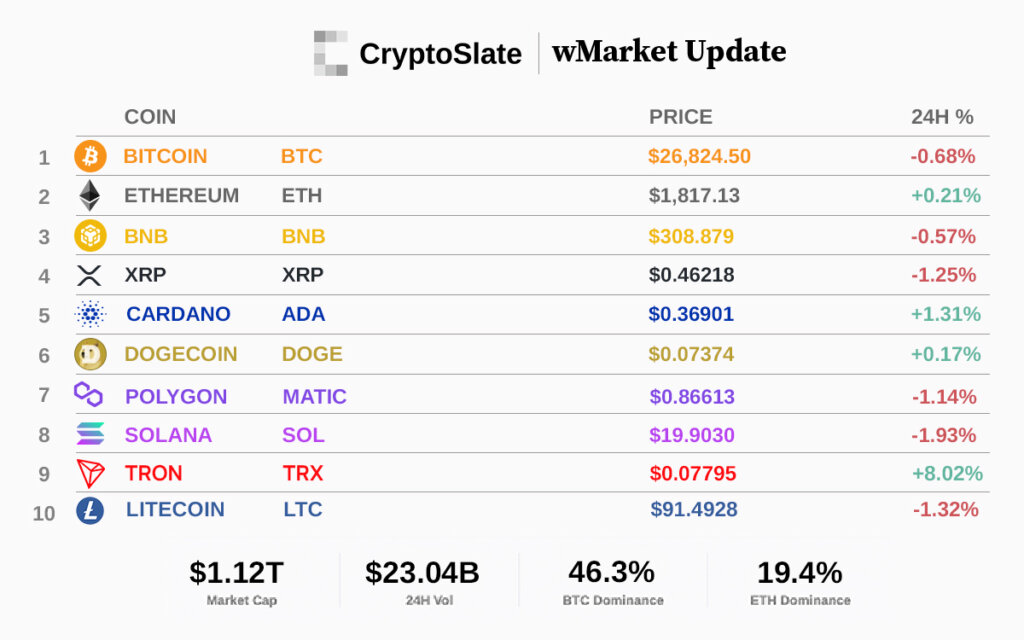 Top 10 cryptocurrencies