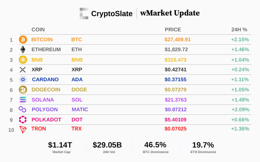 Top 10 cryptocurrencies