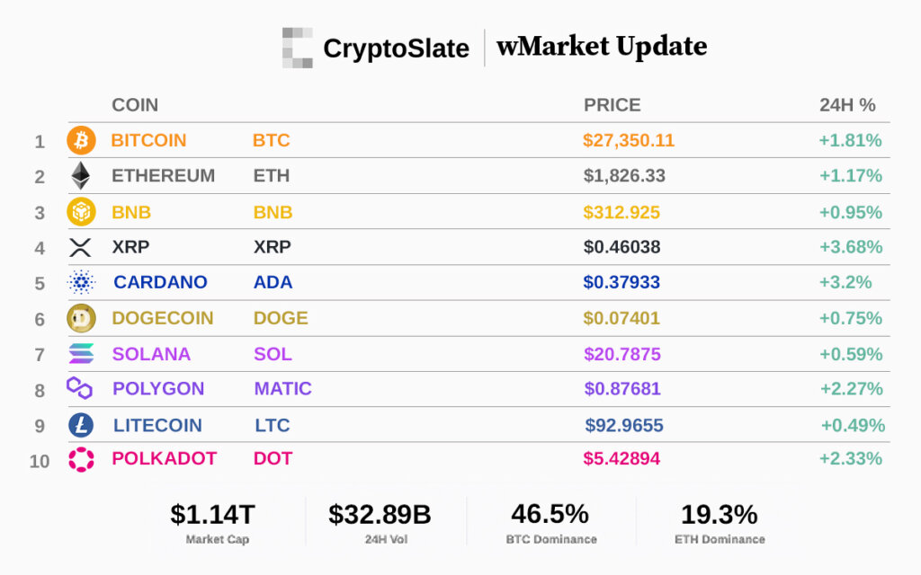 Top 10 cryptocurrencies