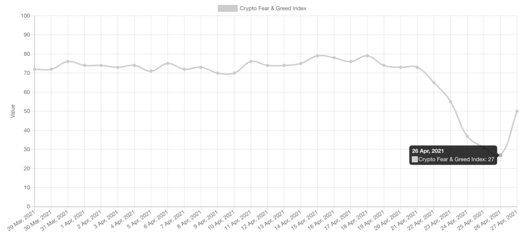 Crypto Fear and Greed Index