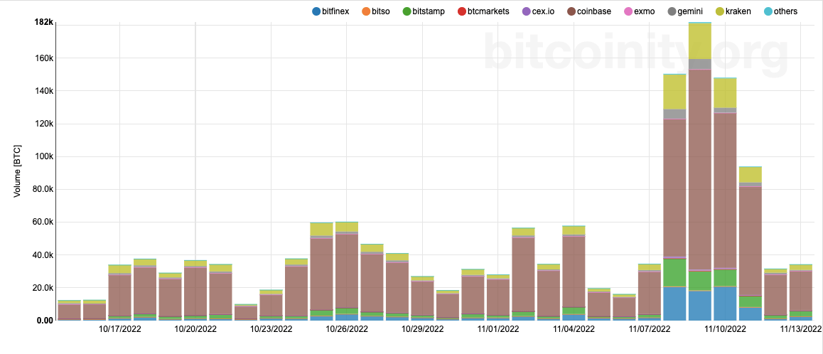 CEX trading volume