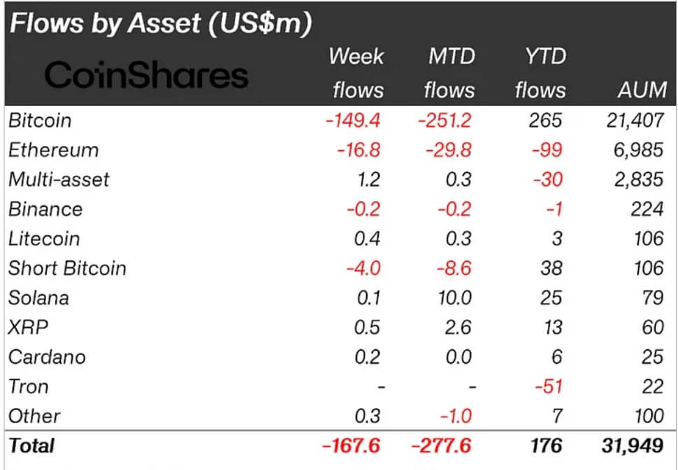 Bitcoin outflows