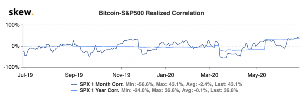 Bitcoin Crypto