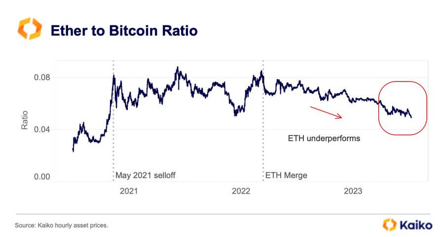 ETH/BTC ratio