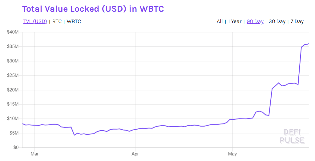 WBTC value