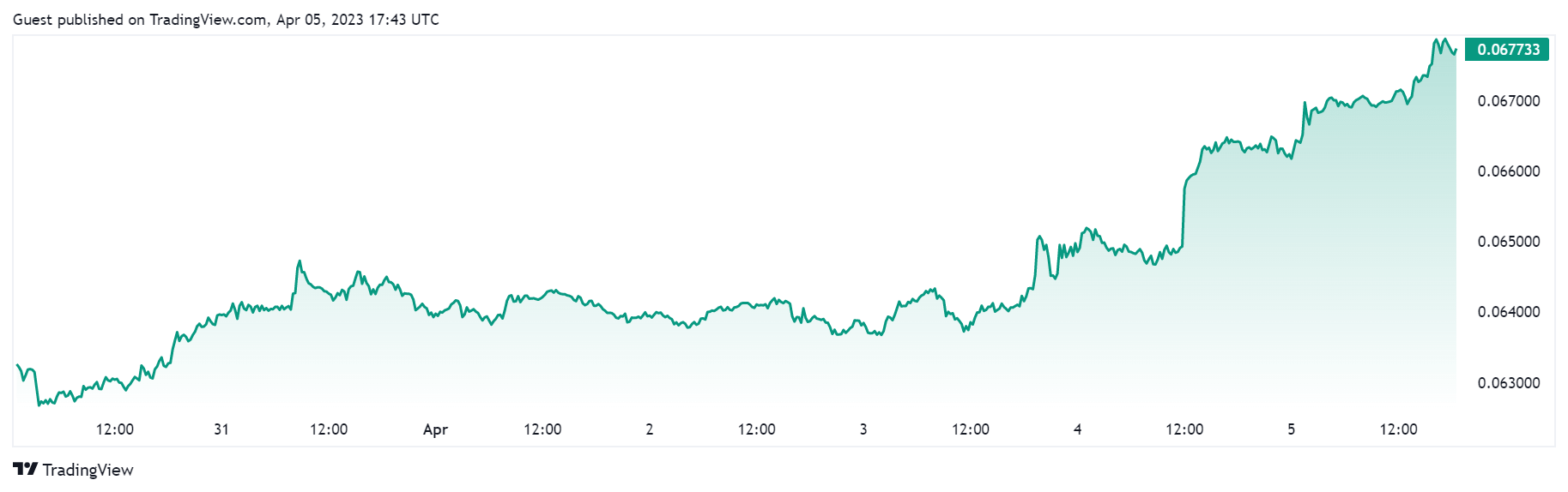 ETH BTC Pair