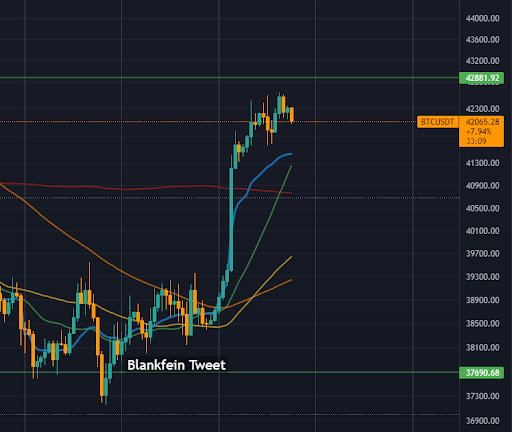 goldman sach bitcoin moment