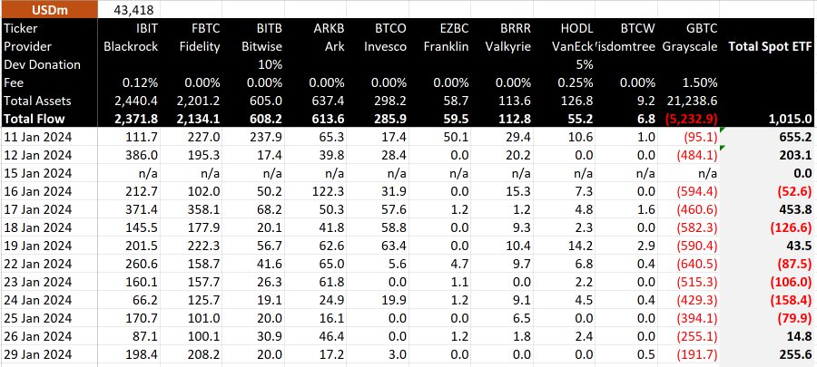 Bitcoin ETF