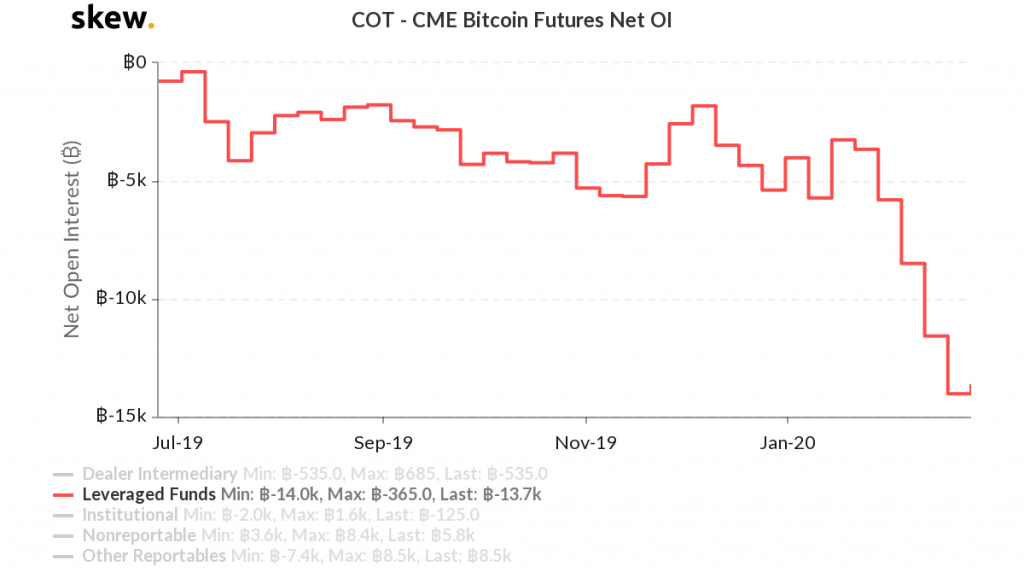 bitcoin futures